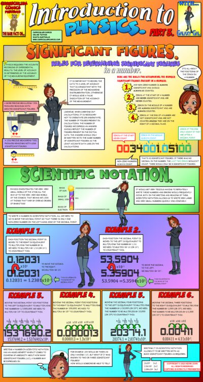 Significant Figures and Scientific Notation