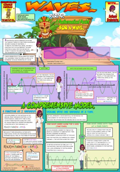 A Mathematical Model far a Wave