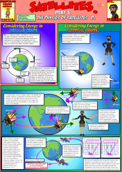 Physics of Satellites D