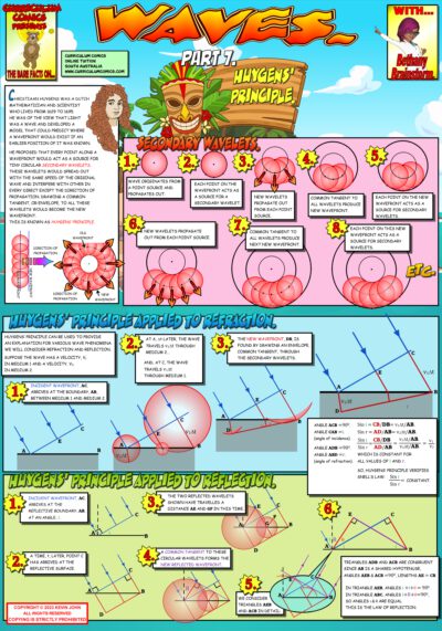 Huygens’ Principle