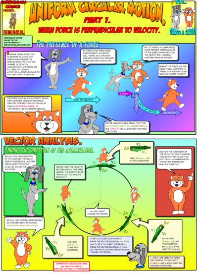 When Force is Perpendicular to Velocity