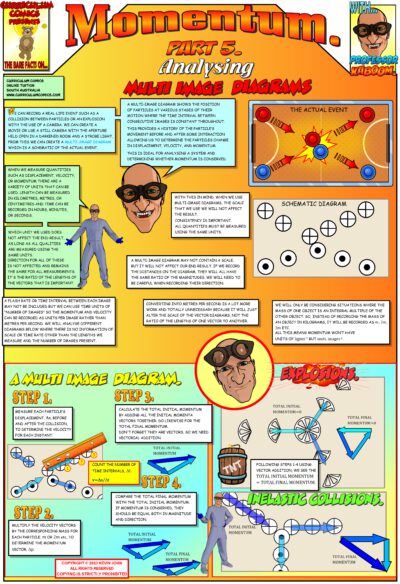 Analysing Multi Image Diagrams
