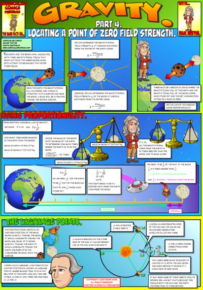 Locating a Point of Zero Field Strength