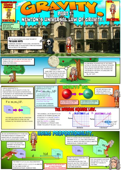 Newton’s Universal Law of Gravity