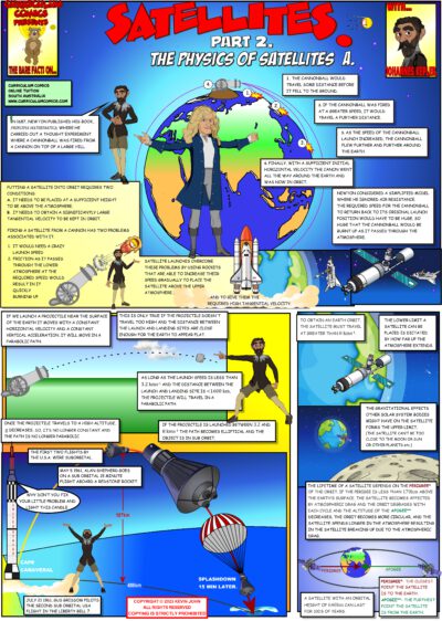 Physics of Satellites A
