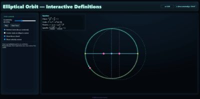 Properties of an Ellipse