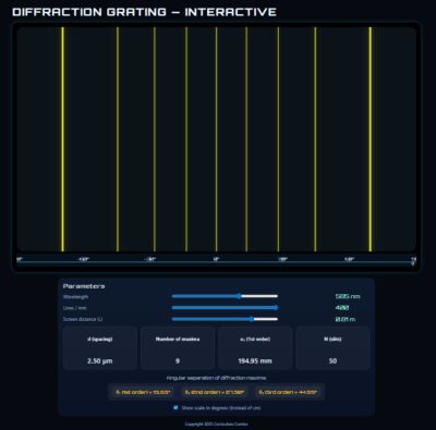 Diffraction Grating.