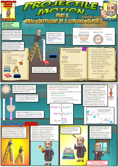 Drag Coefficient of a Cupcake Holder