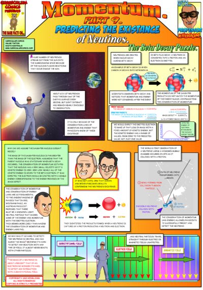 Predicting the Existance of Neutinos