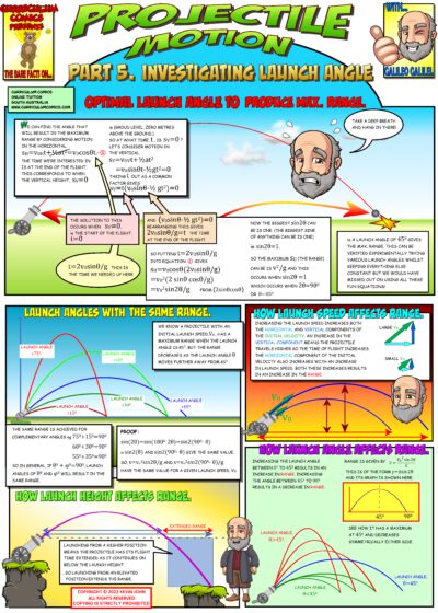 Investigating Launch Angle