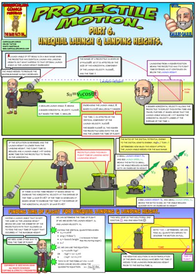 Unequal Launch and Landing Heights