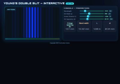 Young’s Double Slit Experiment.