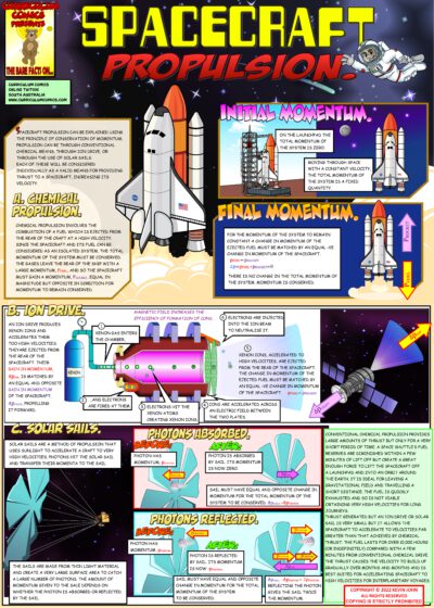 Rocket Propulsion