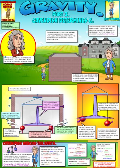 Cavendish Determines G
