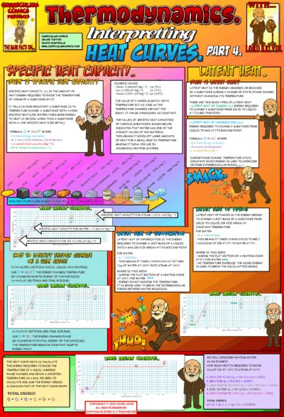 Interpreting Heat Curves