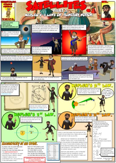 Kepler’s Laws of Planetary Motion