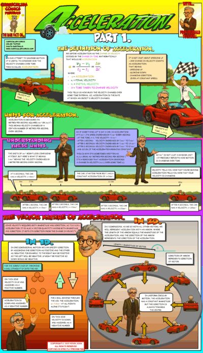 Average Acceleration