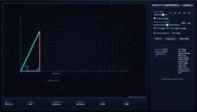 Components of a Velocity Vector