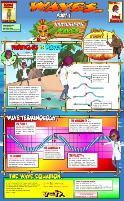 Introduction to Waves