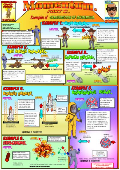 Conservation of Momentum