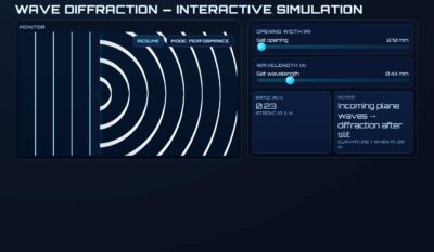 Wave Diffraction Through an Opening