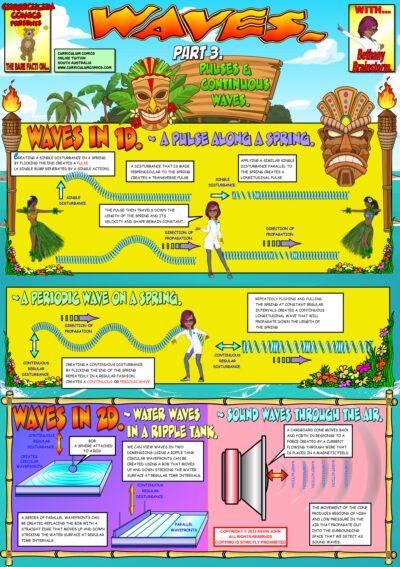 Pulses and Continuous Waves