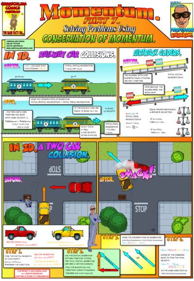 Solving Problems Using Conservation of Monentum